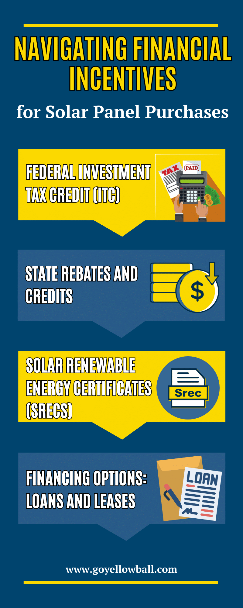 Navigating Financial incentives for Solar Panel Purchases