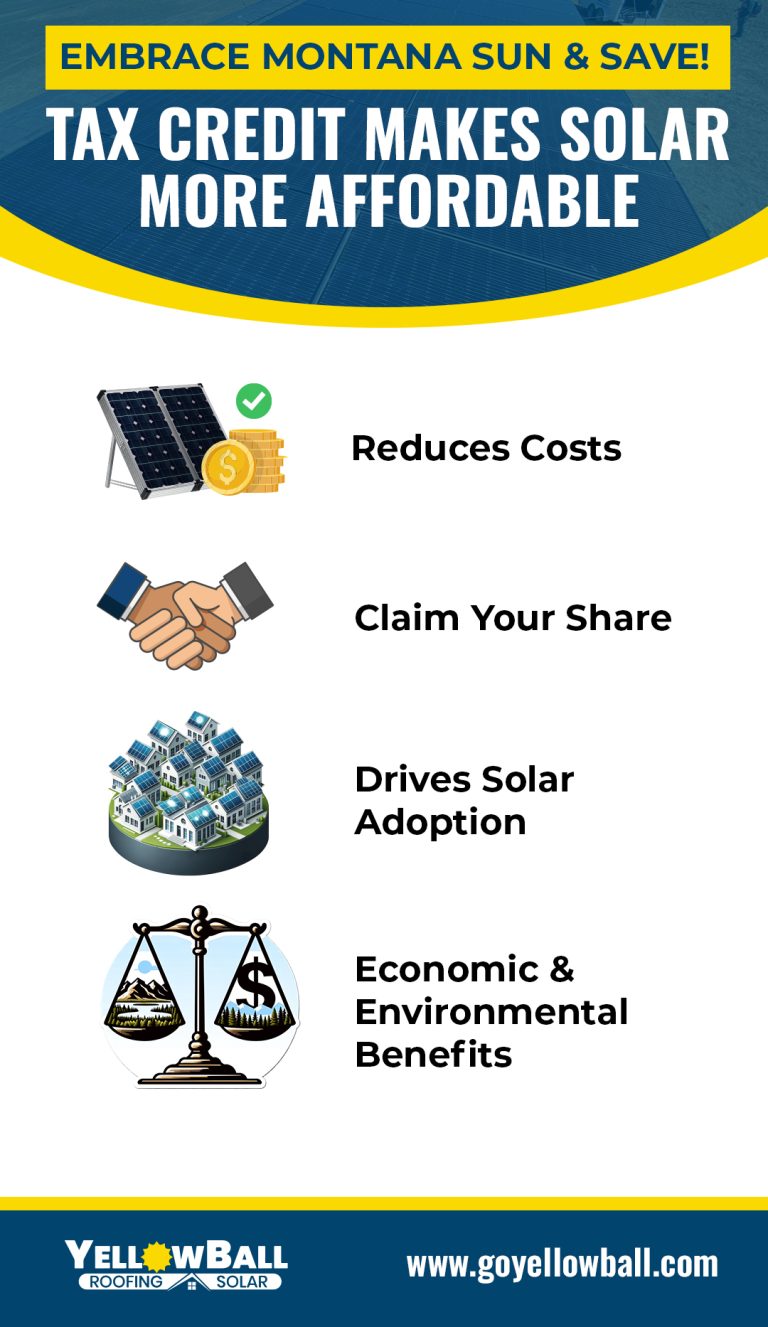 Embrace Montana Sun and Save