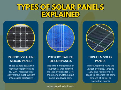 types-of-solar-panels-explained