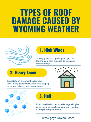 roofing-services-wyoming-for-damage
