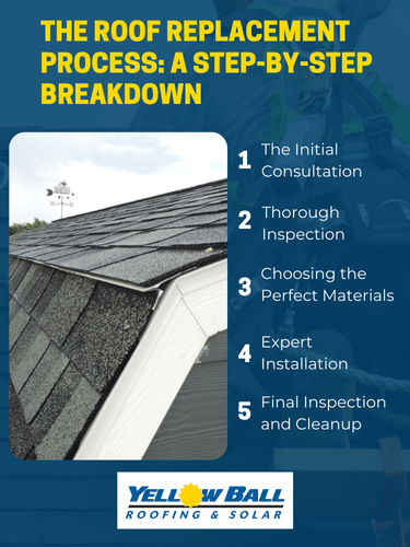 roof replacement services process
