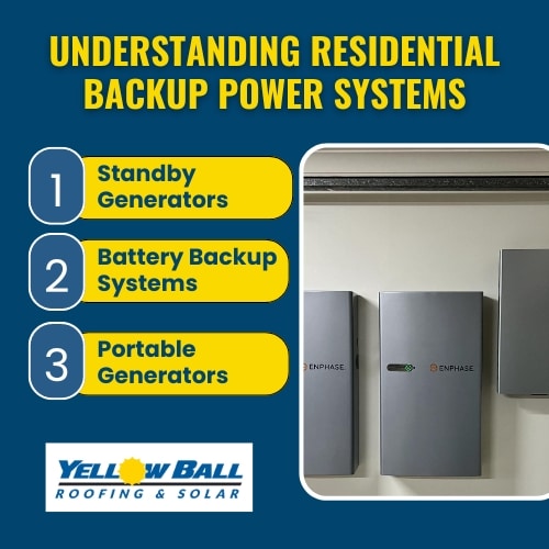 understanding residential backup power systems