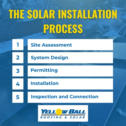 solar panel installation Billings process