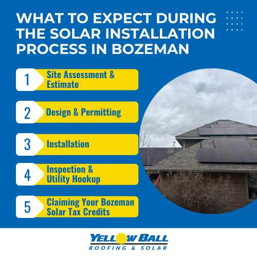 what to expect during solar installation process